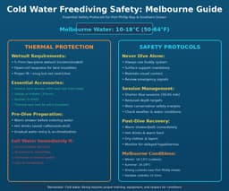 Freediving Safety in Cold Water: Melbourne & Victorian Conditions